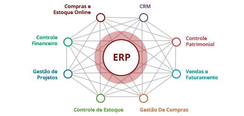 Gestão empresarial - ERP OTK