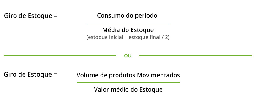 rotação de estoque - como calcular