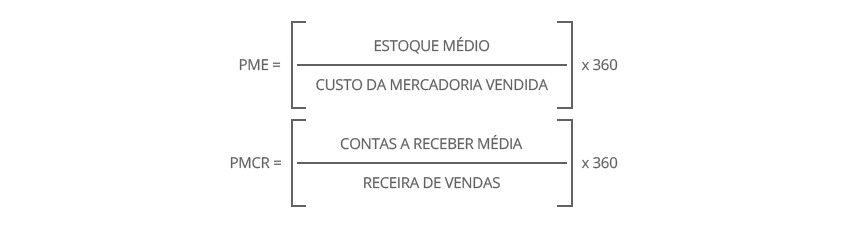 Fórmula Ciclo Operacional